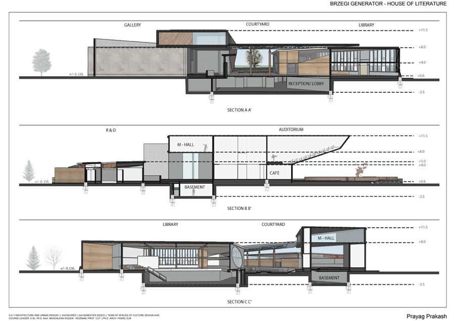 Makiety, szkice i projekty
